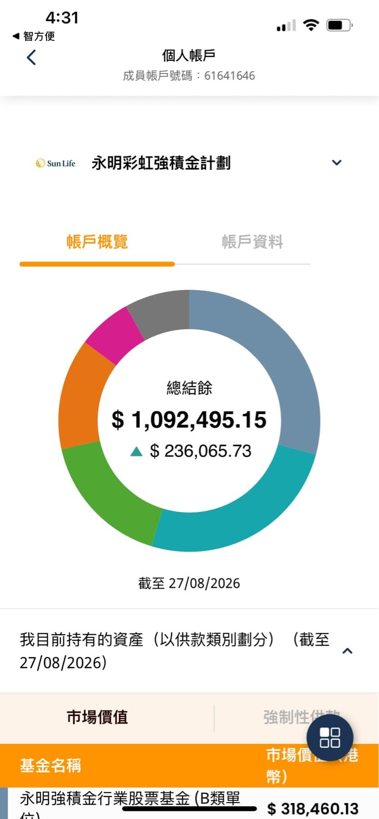 個人MPF帳戶增值免費諮詢